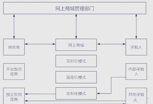 国家能源集团电子商城的创新与实践